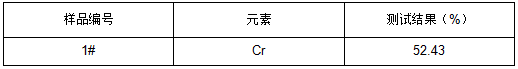 55#铬铁铬含量元素分析 55#铬铁铬含量元素分析
