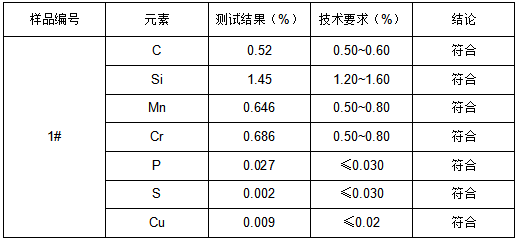 弹簧钢牌号鉴定YB/T 5186-2006 弹簧钢牌号鉴定YB/T 5186-2006