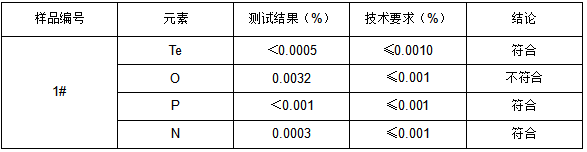 铜靶材成分分析 铜靶材成分分析