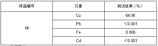 C2680黄铜成分分析 C2680黄铜成分分析