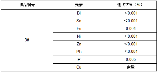 铜箔成分分析 铜箔成分分析
