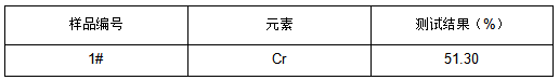 55#铬铁成分分析