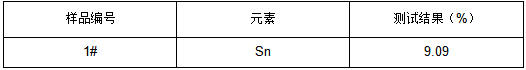 锡水成分分析 锡水成分分析