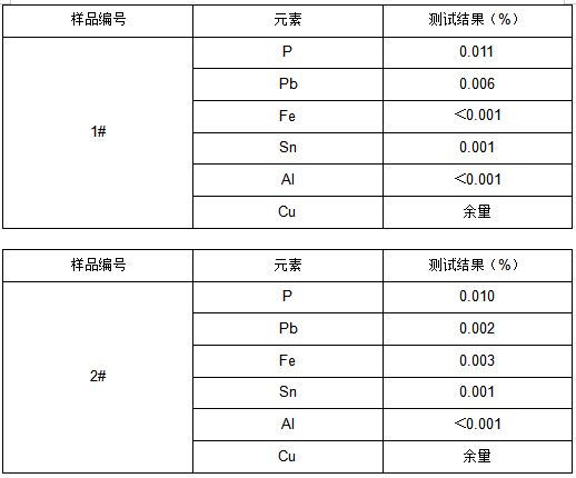 铜合金成分检测GB/T 5121.27-2008 铜合金成分检测GB/T 5121.27-2008
