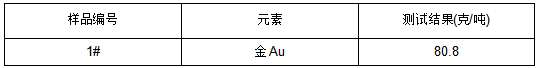 磷铜电子脚成分分析-火试金重量法 磷铜电子脚成分分析-火试金重量法