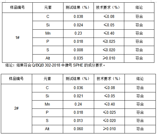 SPHE宝钢材牌号判定-成分检测