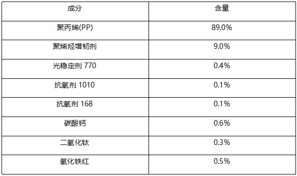 注塑件PP塑料成分分析-聚丙烯成分检测 注塑件PP塑料成分分析-聚丙烯成分检测