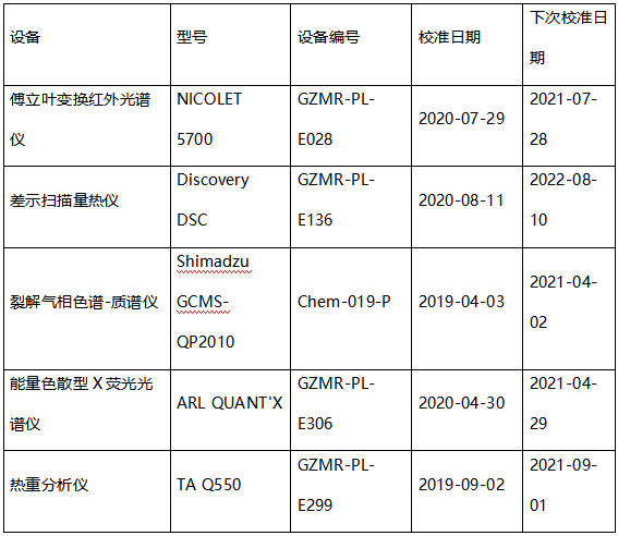 聚丙烯饮用吸管塑料成分分析 聚丙烯饮用吸管塑料成分分析