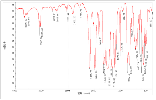 聚苯砜（PPSU）FTIR塑料制品成分分析