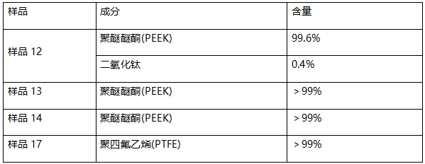 聚四氟乙烯(PTFE)棒塑料成分分析 聚四氟乙烯(PTFE)棒塑料成分分析