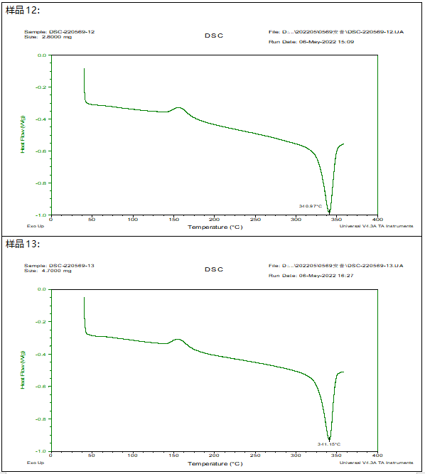 聚四氟乙烯(PTFE)棒塑料成分分析 聚四氟乙烯(PTFE)棒塑料成分分析