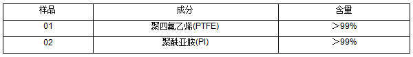 聚四氟乙烯(PTFE)棒塑料成分检测 聚四氟乙烯(PTFE)棒塑料成分检测