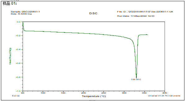聚四氟乙烯(PTFE)棒塑料成分检测 聚四氟乙烯(PTFE)棒塑料成分检测