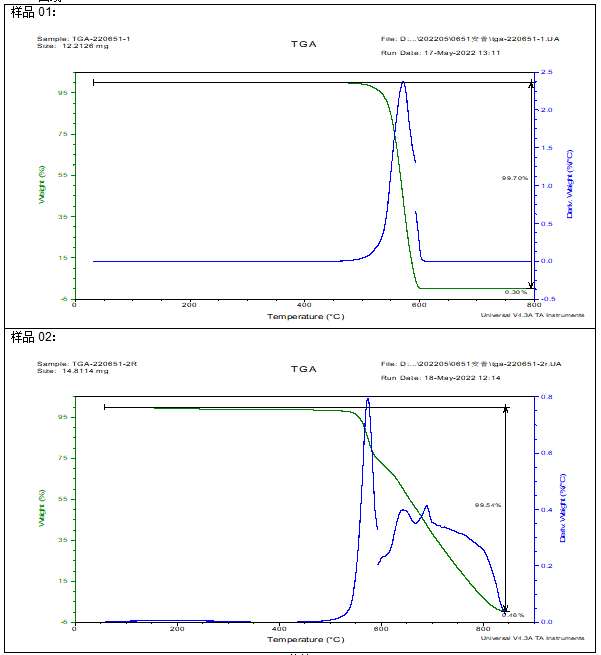 聚四氟乙烯(PTFE)棒塑料成分检测 聚四氟乙烯(PTFE)棒塑料成分检测