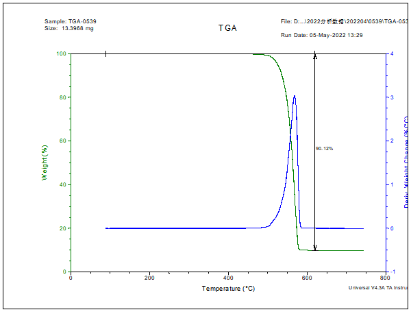 聚四氟乙烯垫片全成分定性定量分析 聚四氟乙烯垫片全成分定性定量分析
