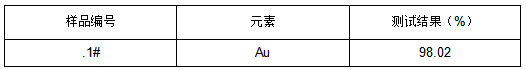 真金金箔检测-火试金重量法 真金金箔检测-火试金重量法