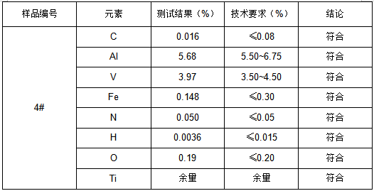 TC4钛合金成分分析 TC4钛合金成分分析