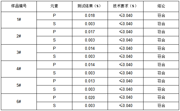 碳钢管牌号判定JIS G 3452-2004 碳钢管牌号判定JIS G 3452-2004