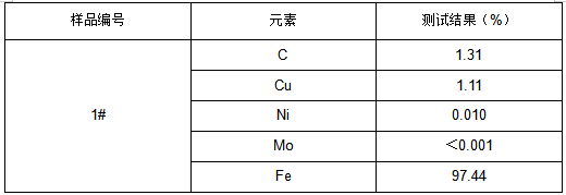 24A钢块成分分析 24A钢块成分分析