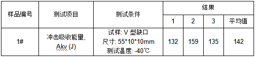 16MnDr筋板成分分析-夏比冲击测试 16MnDr筋板成分分析-夏比冲击测试