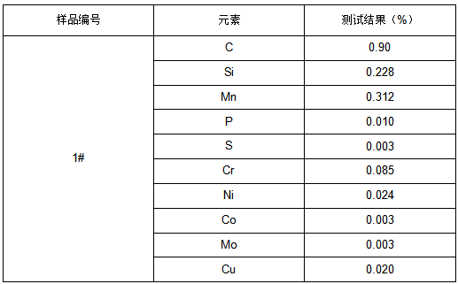 圆棒钢板牌号鉴定 圆棒钢板牌号鉴定