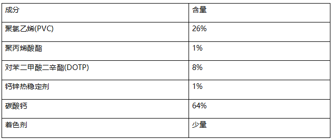 PCV地板塑料制品成分分析 PCV地板塑料制品成分分析