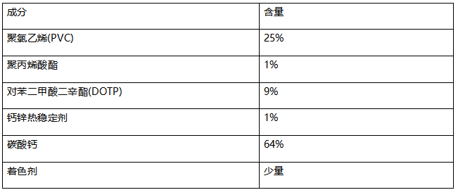 分析塑料板成分分析 分析塑料板成分分析
