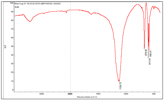 聚氯乙烯PVC成分检测