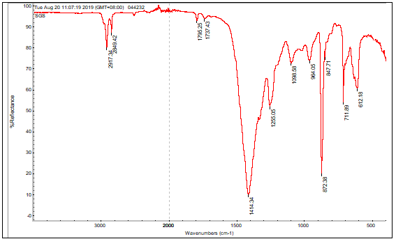 聚氯乙烯PVC成分检测