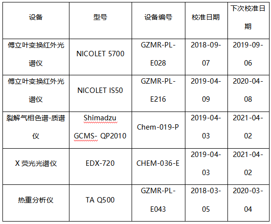 聚氯乙烯PVC成分检测