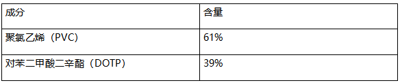 聚氯乙烯PVC塑料件成分分析 聚氯乙烯PVC塑料件成分分析