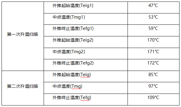 丙烯酸酯树脂A5玻璃化转变温度(Tg) 丙烯酸酯树脂A5玻璃化转变温度(Tg)