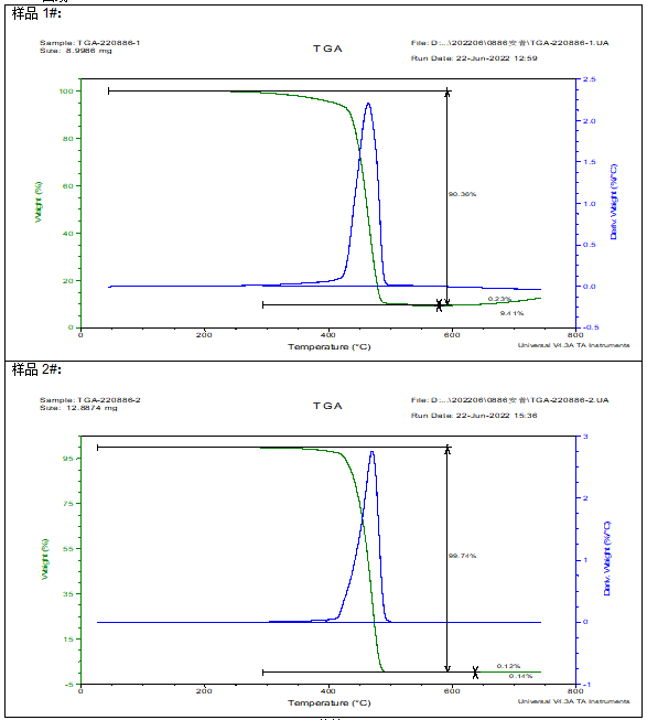 超高分子量聚乙烯成分塑料分析 超高分子量聚乙烯成分塑料分析