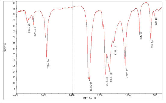 弹簧锁盖塑料成分分析