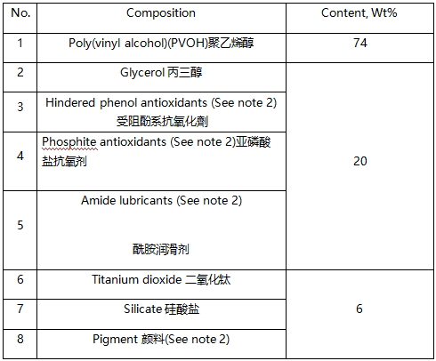 聚乙烯醇塑料成分分析 聚乙烯醇塑料成分分析
