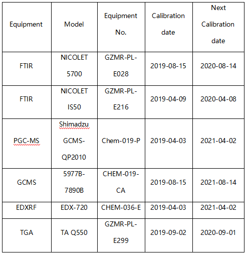 聚乙烯醇塑料成分分析 聚乙烯醇塑料成分分析
