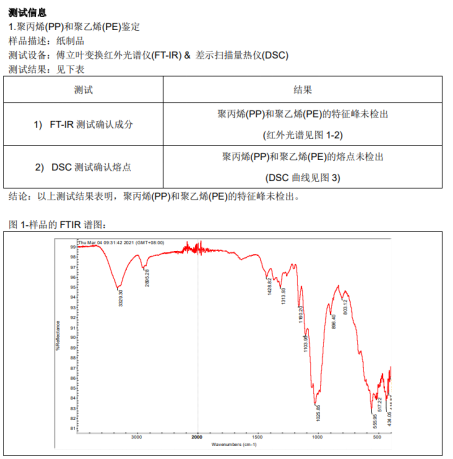 可降解材料-可降解餐具成分分析 可降解材料-可降解餐具成分分析