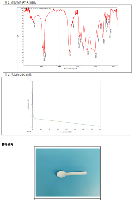 可降解材料-可降解餐具成分分析 可降解材料-可降解餐具成分分析