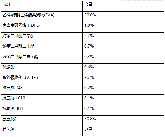 麦克风线护套塑料成分分析 麦克风线护套塑料成分分析
