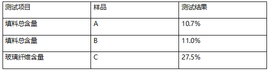上壳组合塑料玻璃纤维含量测试 上壳组合塑料玻璃纤维含量测试