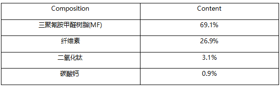 水果盘塑料成分分析 水果盘塑料成分分析
