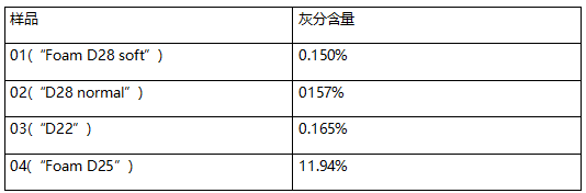 海绵灰分含量塑料成分分析 海绵灰分含量塑料成分分析