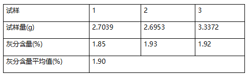灰分含量塑料成分分析 灰分含量塑料成分分析
