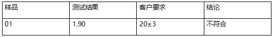 灰分含量塑料成分分析 灰分含量塑料成分分析