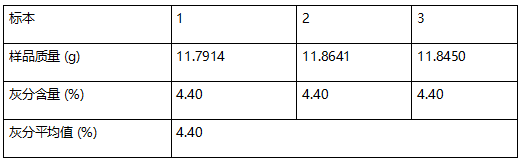 聚氯乙烯泡棉灰分测试