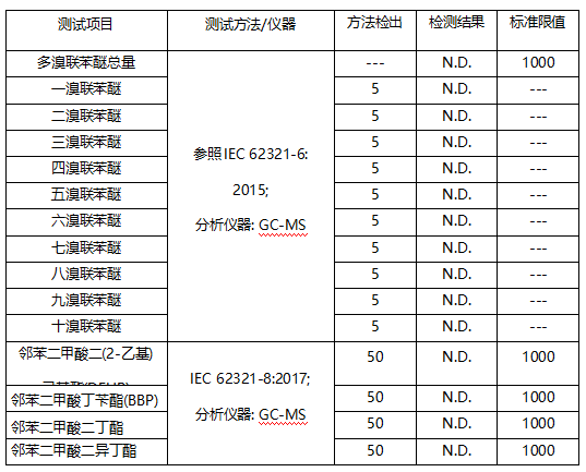 塑料颗粒成分分析 塑料颗粒成分分析