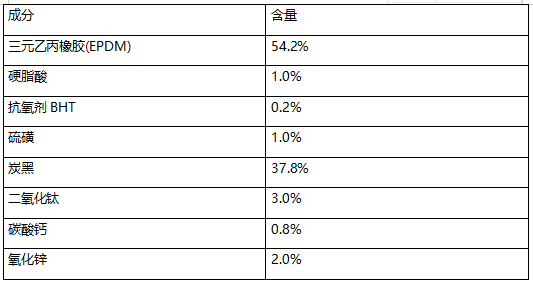 三元乙丙EPDM橡胶垫圈成分检测 三元乙丙EPDM橡胶垫圈成分检测