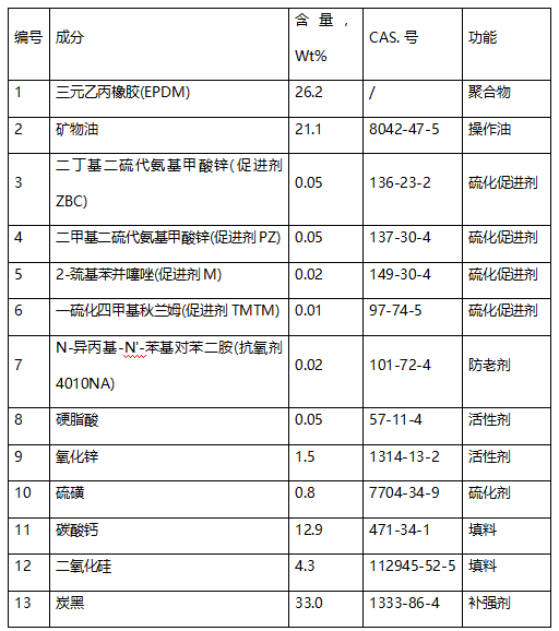 三元乙丙橡胶成分深度分析 三元乙丙橡胶成分深度分析