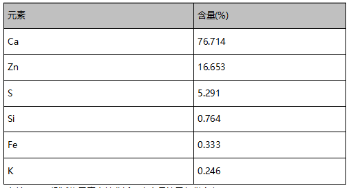 三元乙丙橡胶成分深度分析 三元乙丙橡胶成分深度分析