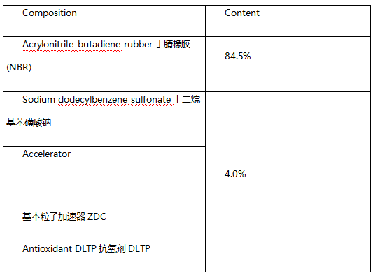一次性乳胶手套NBR橡胶组成分分析 一次性乳胶手套NBR橡胶组成分分析